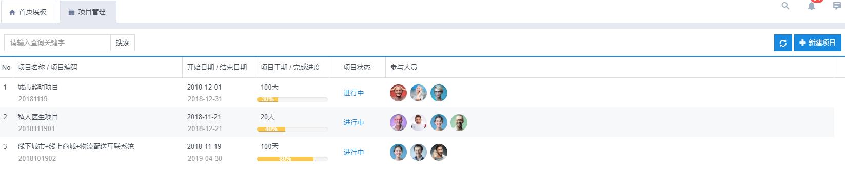 对业务人员来说，协同办公让工作变得轻松起来