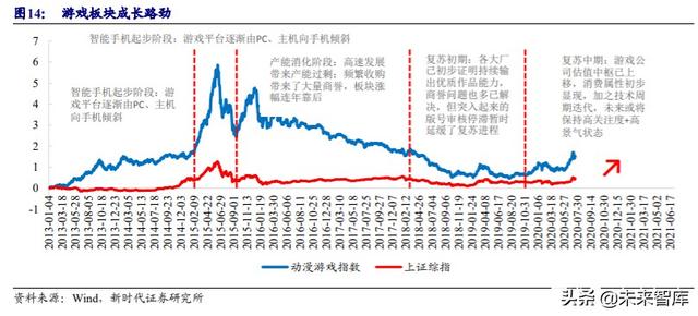 娱乐传媒行业中期投资策略：推荐游戏流媒体，关注影视院线性价比