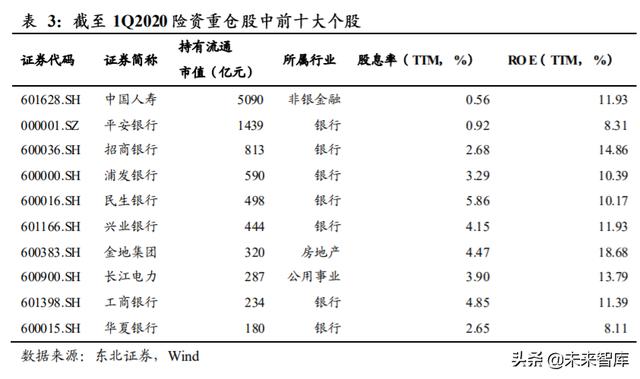 A股投資策略另類分析：A股慢牛持久戰的主力是哪些
