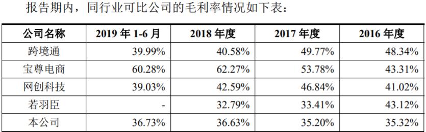 美妆代运营企业丽人丽妆二次IPO 单一平台依赖未解 投资价值几何?