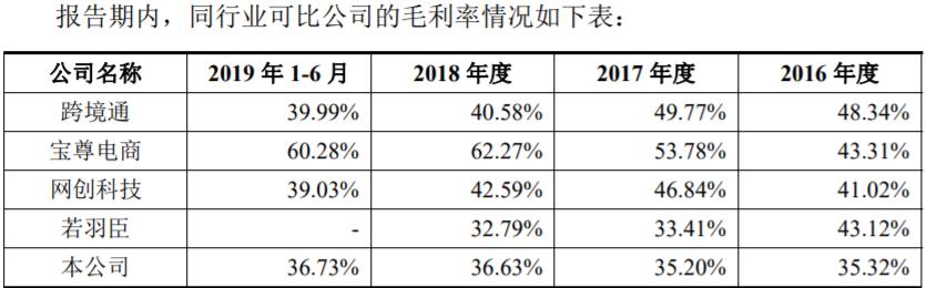 美妆代运营企业丽人丽妆二次IPO 单一平台依赖未解 投资价值几何?