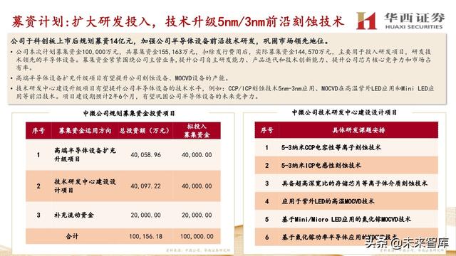 中微公司深度解析：国内半导刻蚀巨头，迈内生、外延平台化
