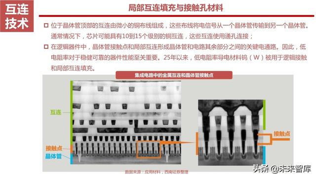 半导体设备产业链164页深度解析：详解半导体前道7大类设备