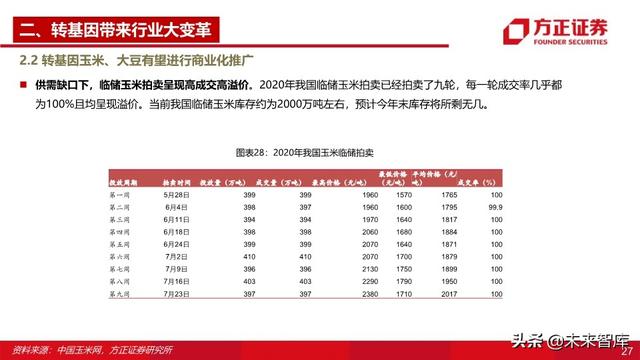 种子行业深度报告：重视粮食安全，抓住转基因投资主线