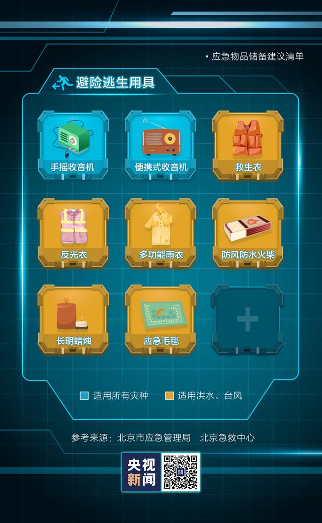 江津区|你的应急包里还缺啥？快来对照查看