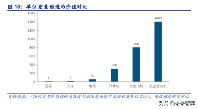 航空發(fā)動(dòng)機(jī)產(chǎn)業(yè)深度研究與投資策略：飛機(jī)心臟，國(guó)之重器