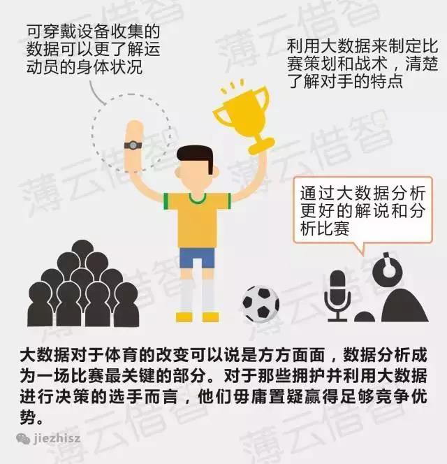 十張圖看懂未來大數(shù)據(jù)世界