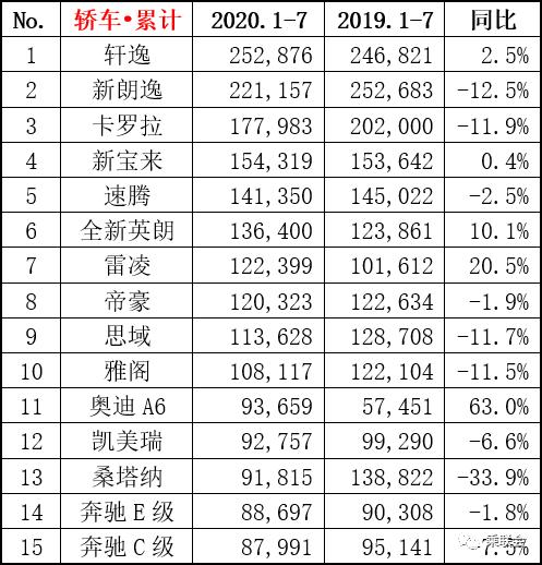 奇瑞品牌没有SUV销量标杆车型,对奇瑞集团的影响是全局性的