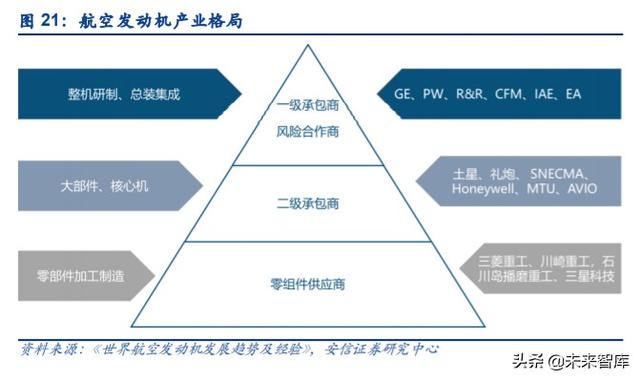 航空發(fā)動(dòng)機(jī)產(chǎn)業(yè)深度研究與投資策略：飛機(jī)心臟，國(guó)之重器