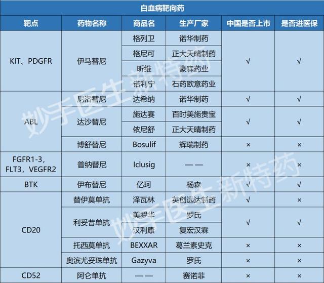 肺癌,肝癌,乳腺癌…你想看的这里都有_印度直邮药房_肝癌|印度全球