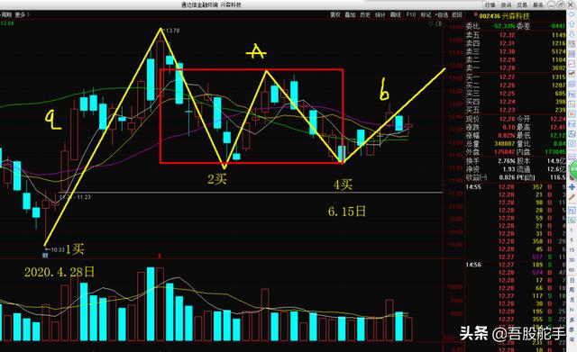 舵手图解：云南白药、汇顶科技、以岭药业、道