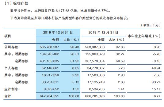 渤海银行破净潮下赴港上市迎考：股份行“掉队者”的苦恼