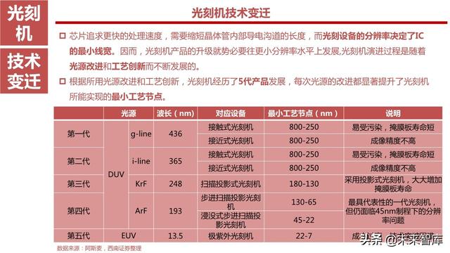 半导体设备产业链164页深度解析：详解半导体前道7大类设备