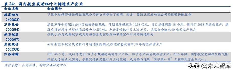 航空發(fā)動(dòng)機(jī)產(chǎn)業(yè)深度研究與投資策略：飛機(jī)心臟，國(guó)之重器