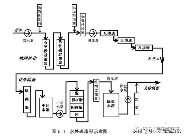 电厂锅炉汽水流程图图片