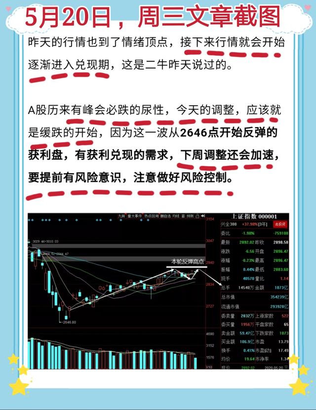 再一次空仓躲过急跌，看下周走势