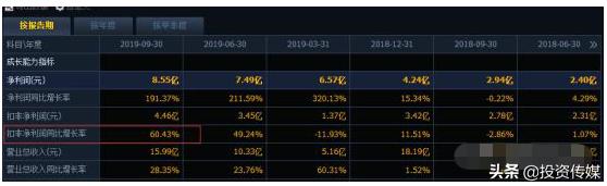 A股市场：疫苗巨头疯涨200%！这12只医药绩优股股估值或将大降，是机会还是风险？值得跟踪关注（附名单）