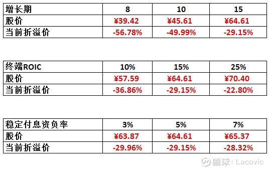 没有两年翻番的收益，讲不圆恒瑞医药A股股票