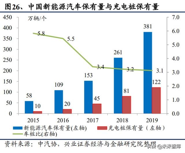 IGBT行业专题报告：功率半导体再获生机，IGBT成为工业CPU