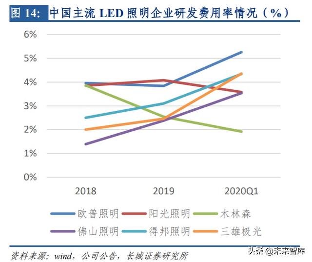 LED行业研究与投资策略：需求端春回花开，行业盈利提升在望