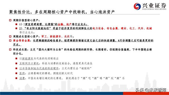 核心資產投資策略：從黃金王者歸來，看周期核心資產重估