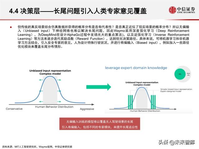 汽车无人驾驶产业127页深度解析