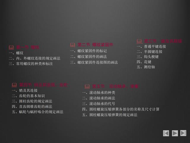 螺紋畫法大全，螺紋的分類，鍵的連接，銷連接和軸承連接基礎(chǔ)知識