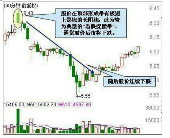 60分钟买入和卖出实战技巧