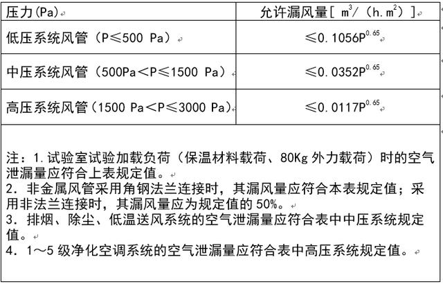 高低壓風管區分