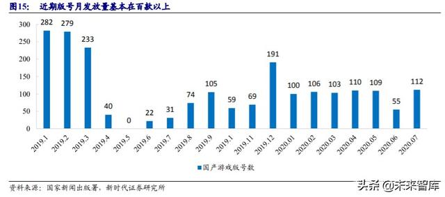娱乐传媒行业中期投资策略：推荐游戏流媒体，关注影视院线性价比