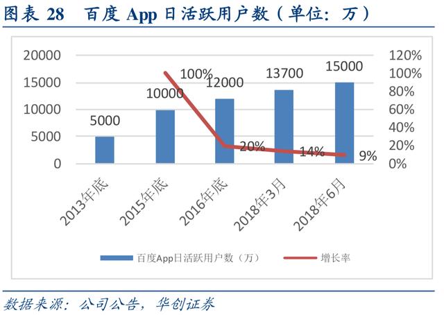 互联网行业深度研究：互联网巨头大盘点（上）