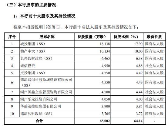 二股东临阵“逃跑” 湖州银行IPO之路有多长？