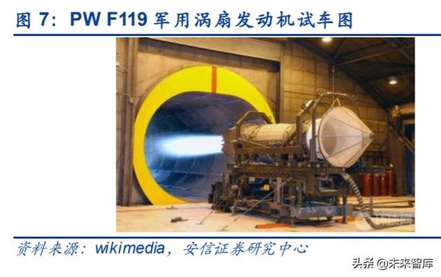 航空發(fā)動(dòng)機(jī)產(chǎn)業(yè)深度研究與投資策略：飛機(jī)心臟，國(guó)之重器