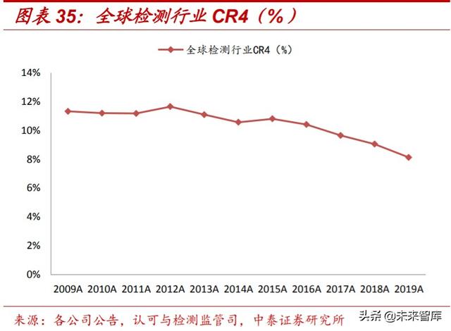 检测服务行业深度报告：政府+市场双重推动，助力行业迅速壮大