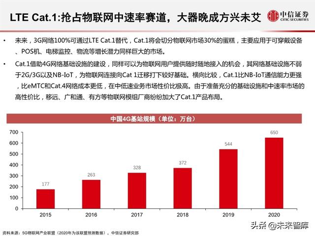 2020全球5G和新基建产业展望及投资机会分析