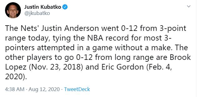 罕見！悍將三分12投0中仍贏下比賽，籃網復賽5勝2負還想換帥？