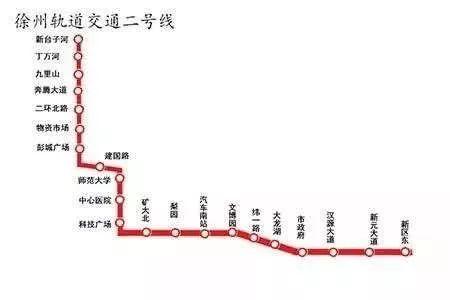 好消息徐州地鐵2號線最新進展來了