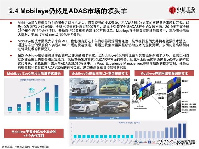 汽车无人驾驶产业127页深度解析