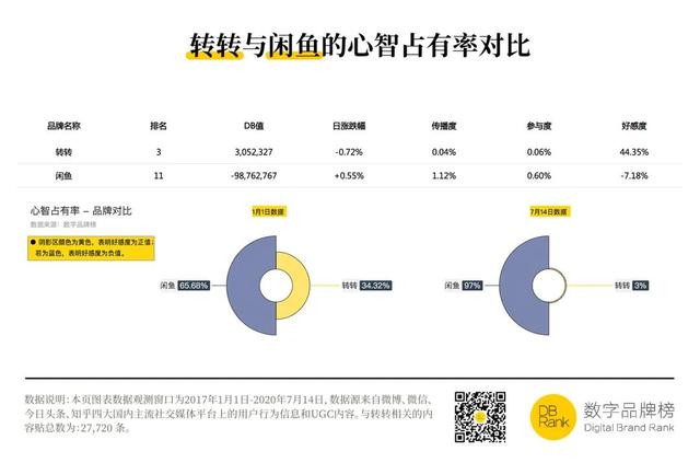 58同城：一个神奇网站的黯然退场