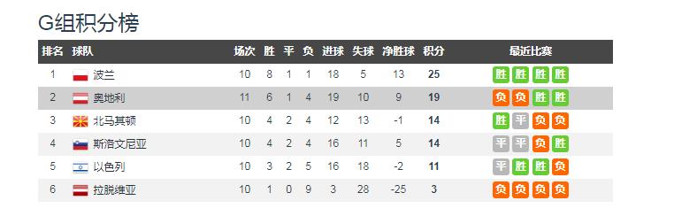波兰为何外强中干？最弱种子队如何造就？坐拥两大巨星仍无法出线