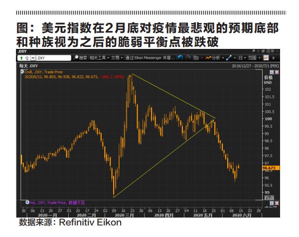 美元：破位下跌是否会成为熊市的开始？