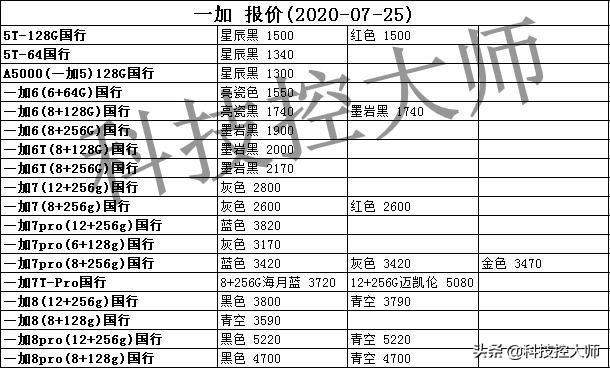 7月25日，华为公司、iPhone、三星、OV、小米手机手机报价