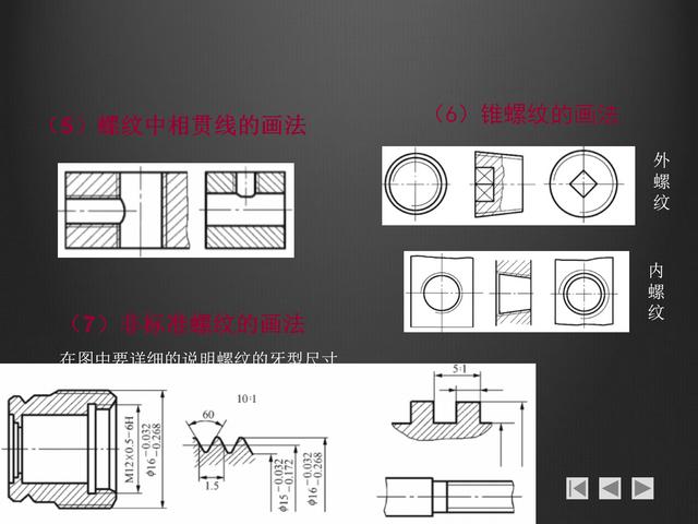 螺紋畫法大全，螺紋的分類，鍵的連接，銷連接和軸承連接基礎(chǔ)知識