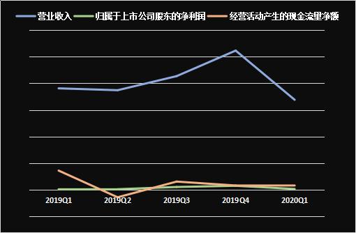 海信视像：电视王者的突破和被围堵