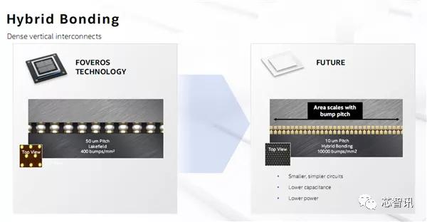 SuperFin晶体管技术加持！英特尔新一代10nm可媲美台积电5nm？