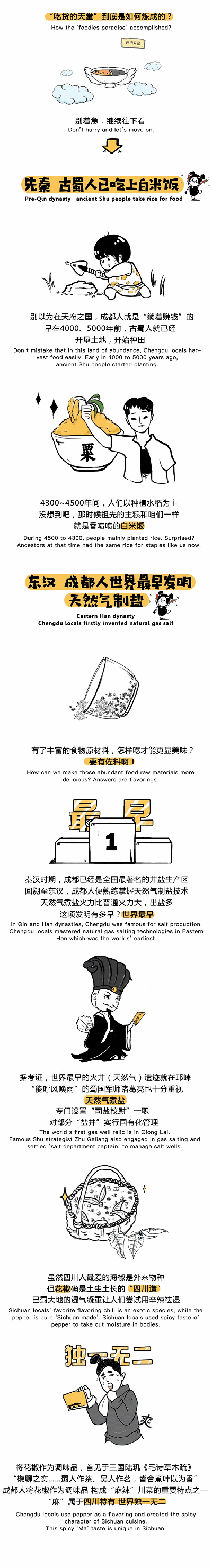 曝光！一圖竟能道出成都變“吃貨天堂”的秘密？