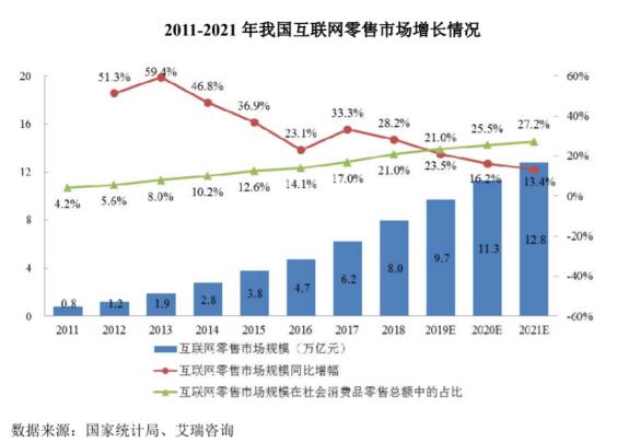 美妆代运营企业丽人丽妆二次IPO 单一平台依赖未解 投资价值几何?