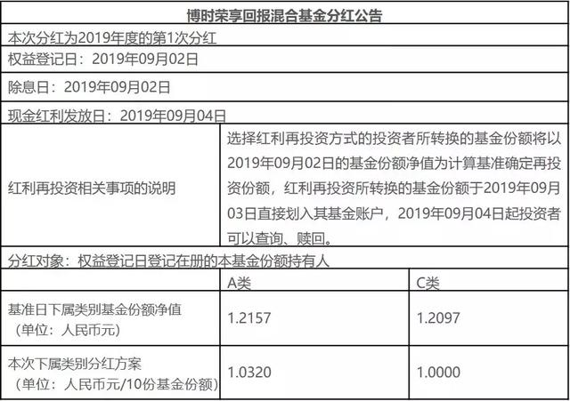 建行基金定投赎回_建行定投基金后端收费_建行定投基金后端收费