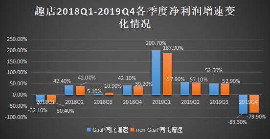 不认命的趣店：生死两难-锋巢网