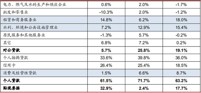 中信银行业绩增收背后 净利增速减缓 新生不良存隐忧